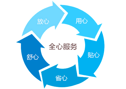 三箱式高低溫交變箱|高低溫交變?cè)囼?yàn)機(jī)售后服務(wù)
